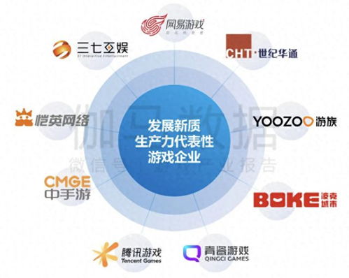 伽馬最新報告揭示 游戲產業生產力變革加速，中手游與三七互娛引領技術革新
